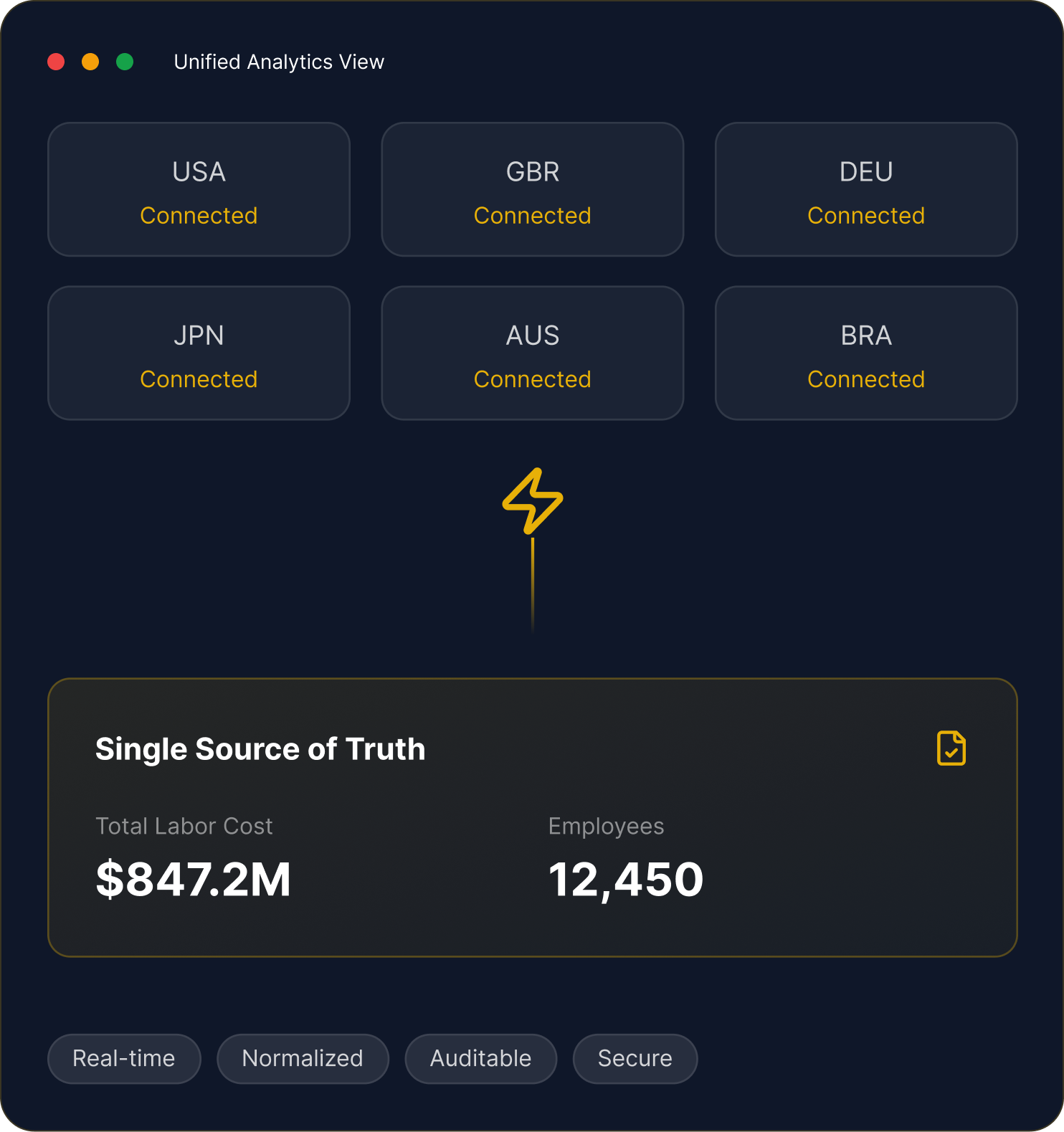 Unified Analytics View Dashboard